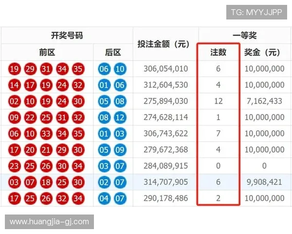 第126期开奖结果震撼揭晓，大奖花落谁家？